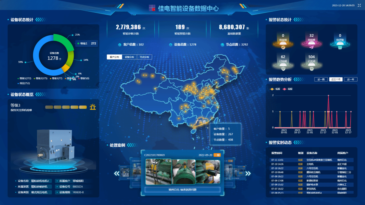 佳电智能装备数据中心可对用户现场装备状态智能识别，，，有用康健评估，，，包管装备康健运行